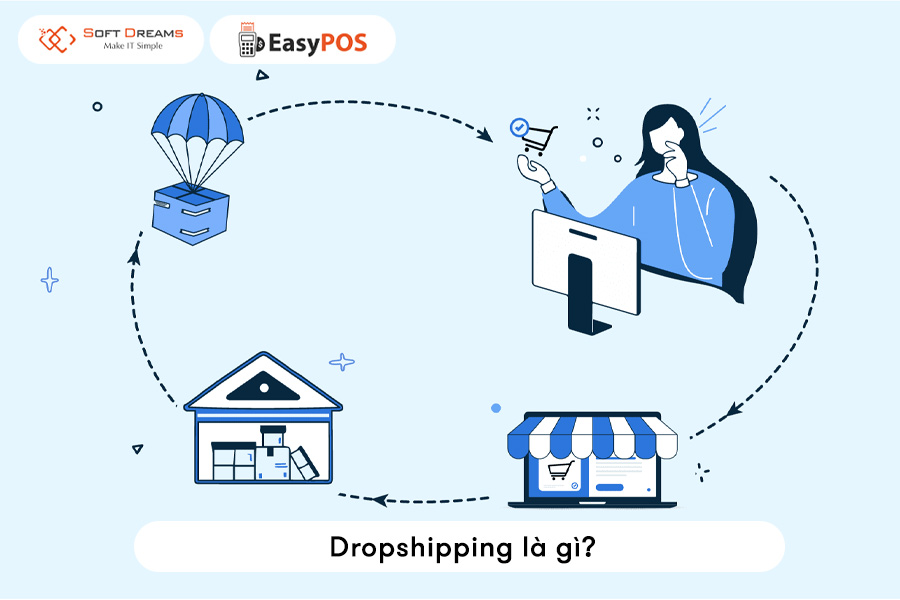 Dropshipping là hình thức bán hàng không cần lưu kho
