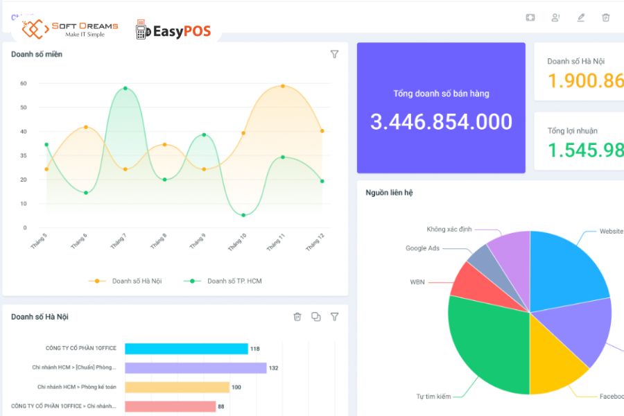 1Office hỗ trợ bán hàng qua phân hệ 1CRM