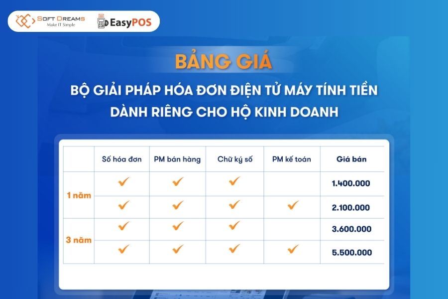 Bảng giá Giải pháp HDDT MTT