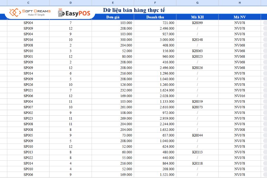 Mẫu excel quản lý bán hàng quán cafe