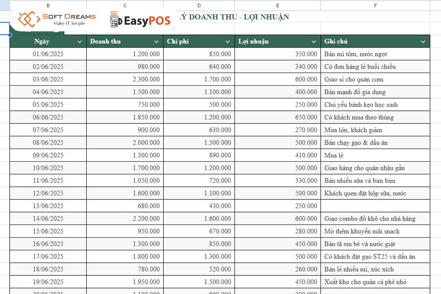 Mẫu file excel quản lý bán hàng tạp hóa