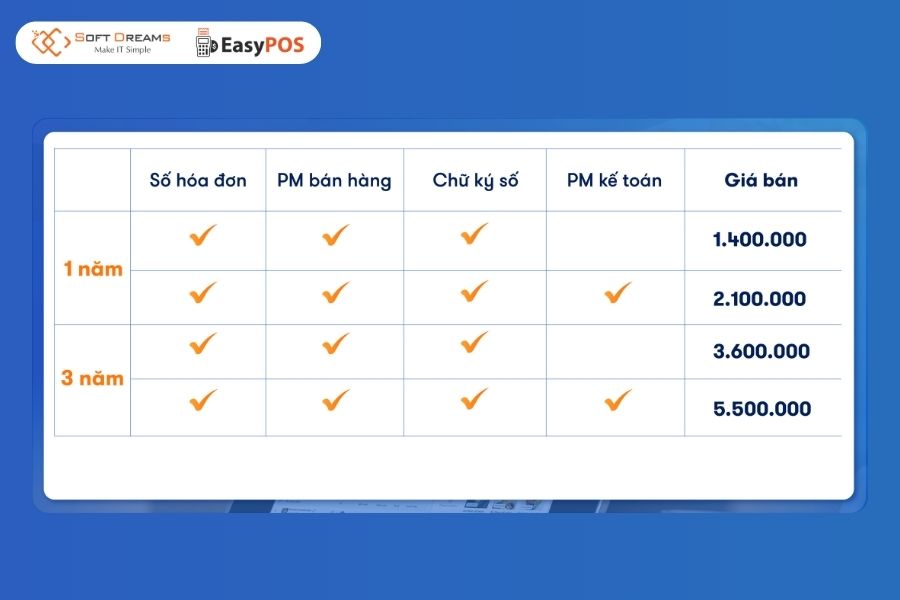 Bảng giá phần mềm quản lý quán cafe EasyPOS