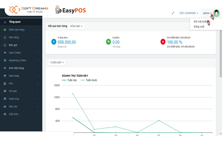 Phần mềm TPos hỗ trợ quản lý bán hàng và doanh thu đa kênh