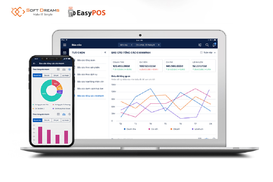 Quản lý doanh thu PosApp - đa nền tảng, dùng được cả trên điện thoại và máy POS