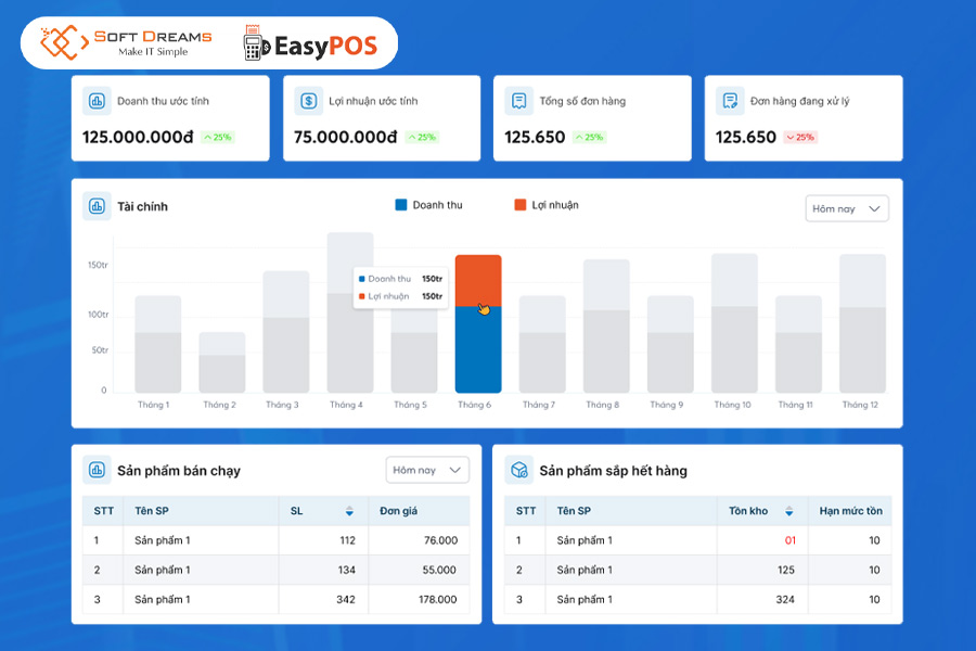 Vận hành gọn nhẹ, doanh thu bứt phá cùng EasyPOS
