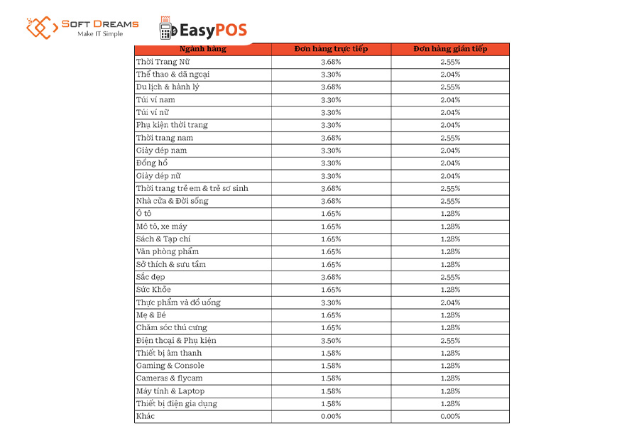 Bảng tỷ lệ hoa hồng tham khảo