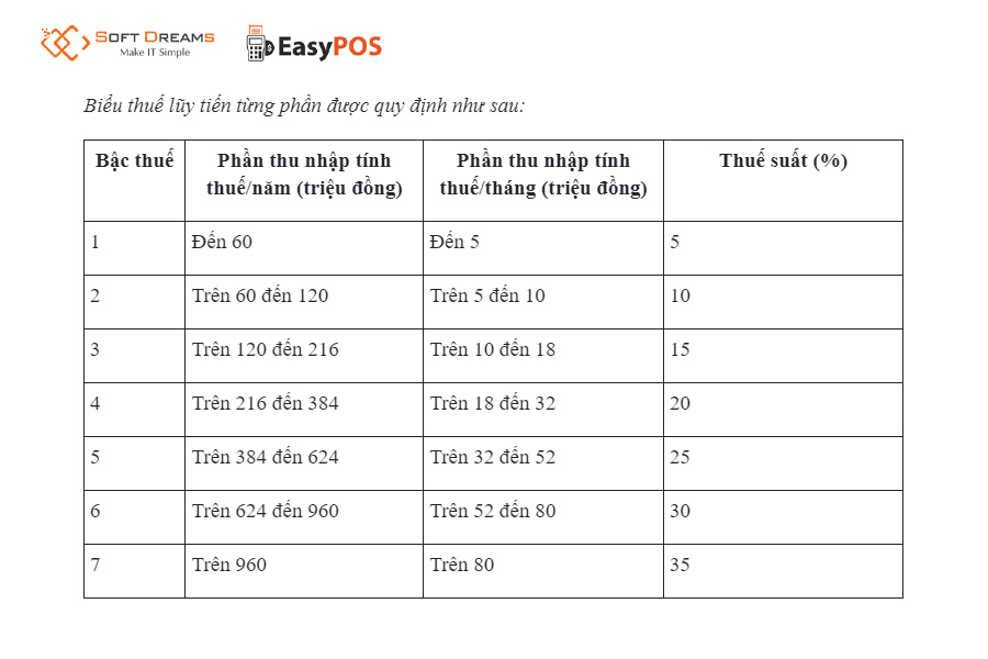 Biểu thuế lũy tiến từng phần