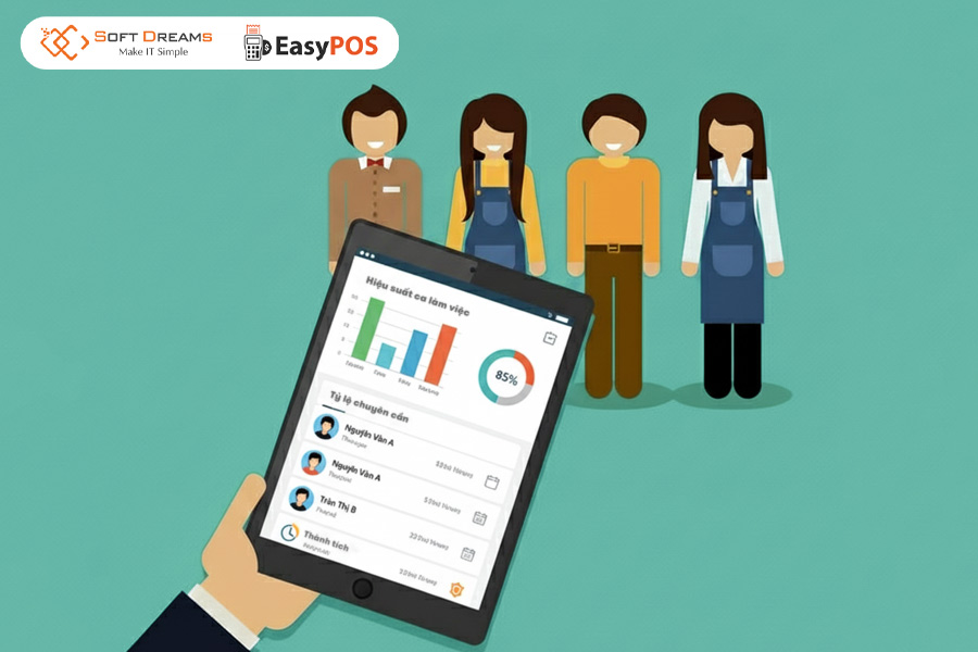 Theo dõi lịch làm việc và hiệu suất nhân viên chỉ với vài thao tác